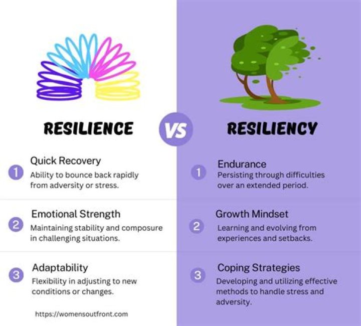 A Journey Of Belief And Resilience