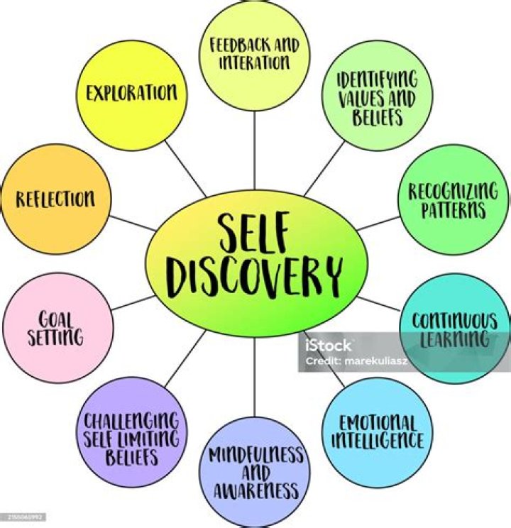 A Journey Of Discovery And Cultural Enlightenment