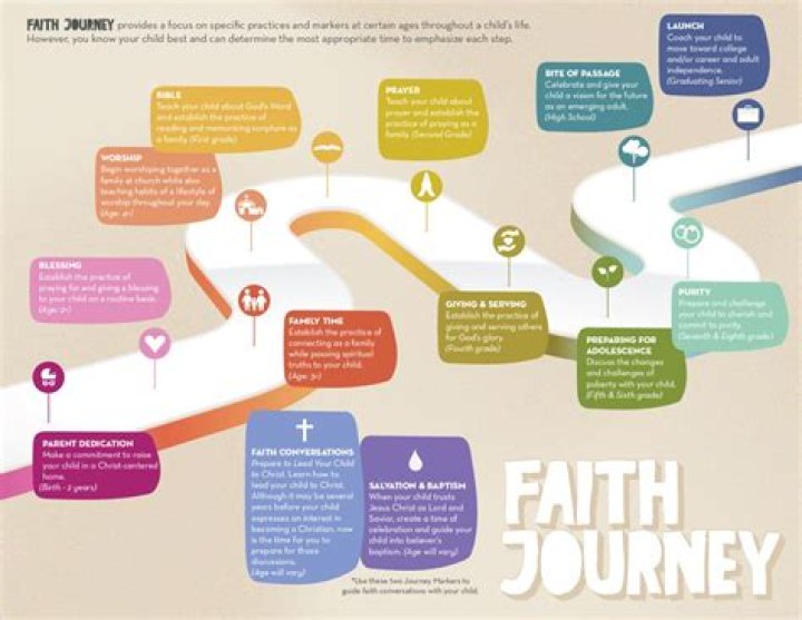 A Journey Of Faith, Ministry, And Impact
