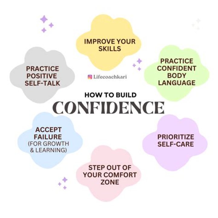 A Journey To Health And Confidence