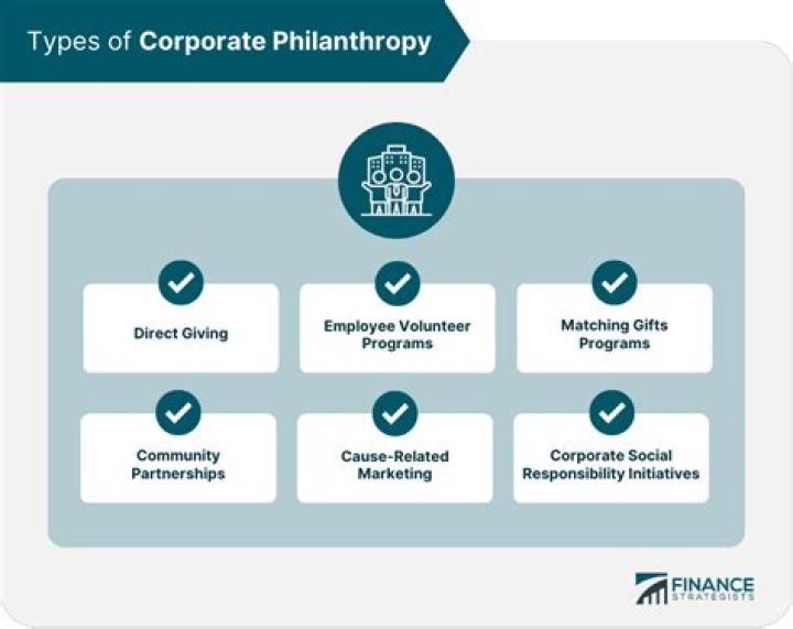 Business Savvy And Philanthropic Impact