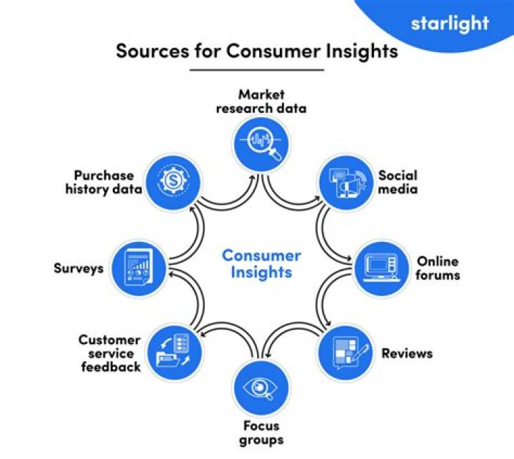 Discoveries And Insights For Content Success