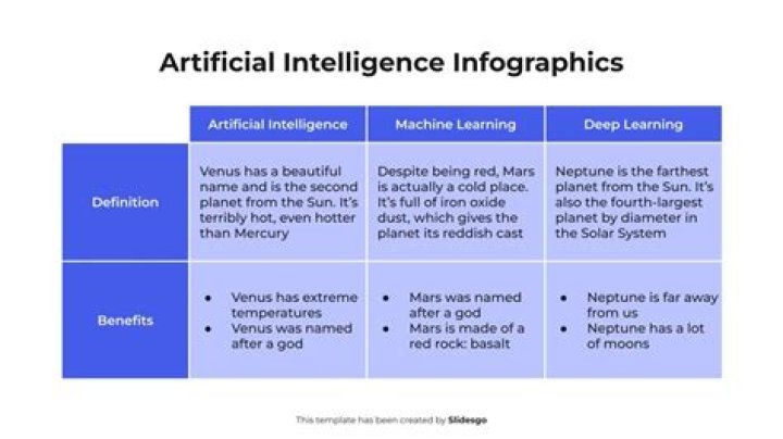 Discoveries And Insights In Artificial Intelligence