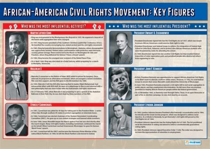 Hidden Figures Of The Civil Rights Movement