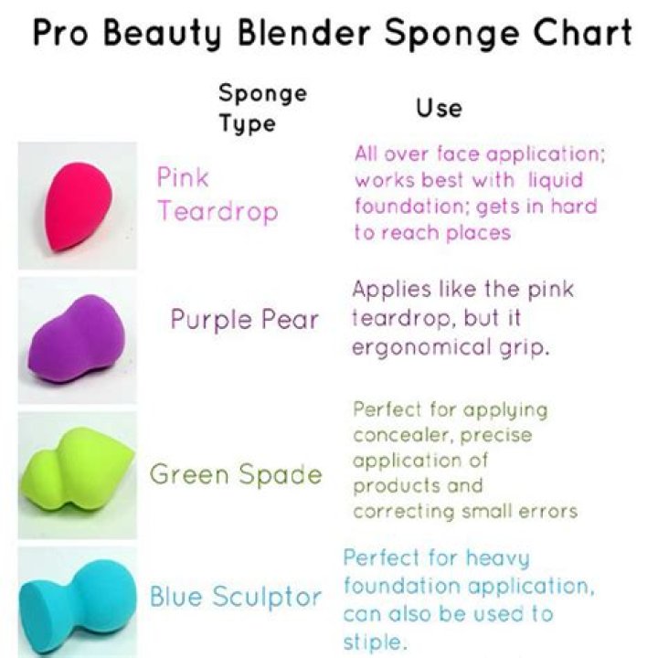 Unlock The Secrets Of Flawless Makeup With White Makeup Sponges