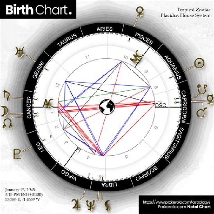 Unlock The Secrets Of Key Glock's Birth Chart