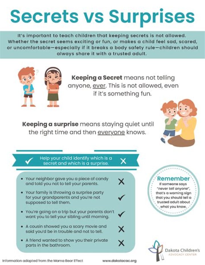 Unlocking The Secrets And Surprises