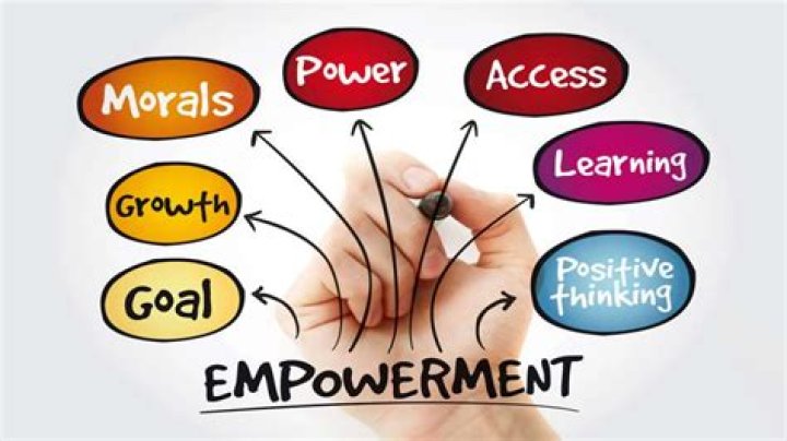 Unveiling Fertility, Resilience, And Empowerment